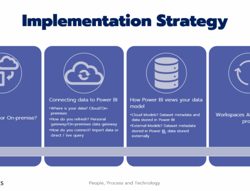 Power BI Governance framework ja Azure Purview