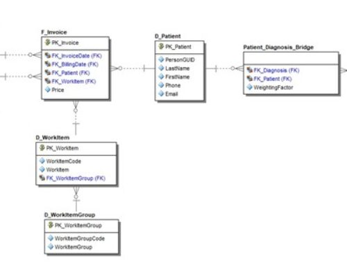 Tietomallinnus – Osa 4: Lumihiutalemalli (Snowflake schema)