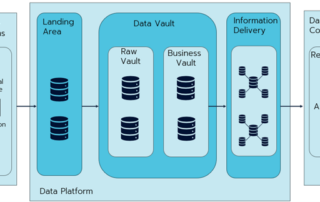 Tietomallinnus - Data Vault arkkitehtuuri esimerkki